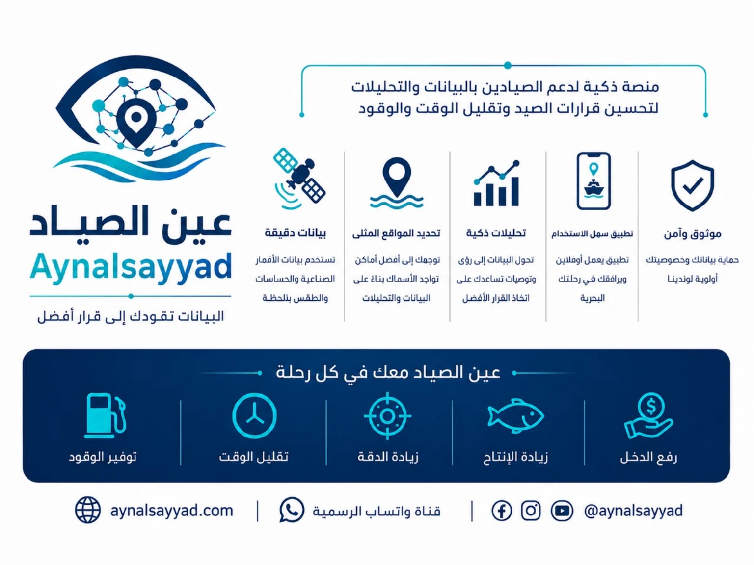 هوية ومزايا منصة عين الصياد